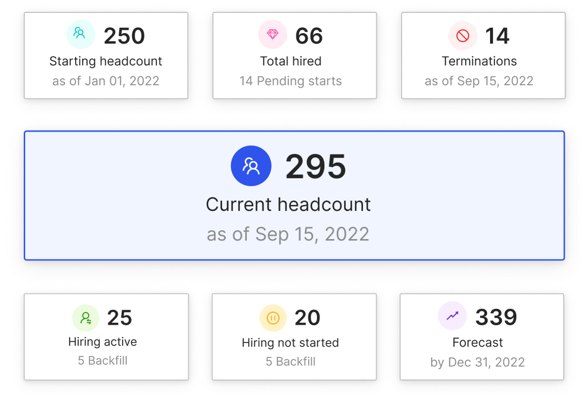 Effective headcount dashboard